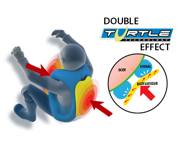 Helite Turtle teknologi for airbags til motorcyklister